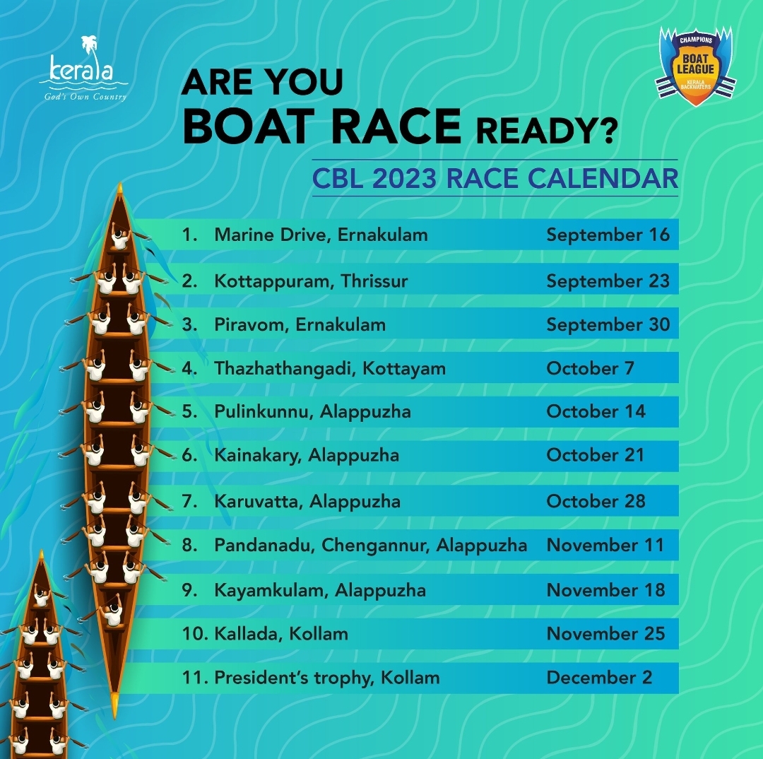 champions boat league kerala score card